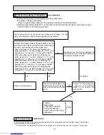 Предварительный просмотр 141 страницы Mitsubishi Electric MSC-07RV Service Manual