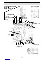 Предварительный просмотр 146 страницы Mitsubishi Electric MSC-07RV Service Manual