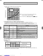 Предварительный просмотр 4 страницы Mitsubishi Electric MSC-A07WV Service Manual