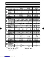 Предварительный просмотр 11 страницы Mitsubishi Electric MSC-A07WV Service Manual