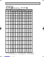 Предварительный просмотр 81 страницы Mitsubishi Electric MSC-A07WV Service Manual