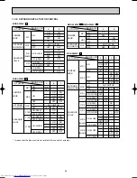 Предварительный просмотр 94 страницы Mitsubishi Electric MSC-A07WV Service Manual