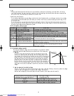 Предварительный просмотр 97 страницы Mitsubishi Electric MSC-A07WV Service Manual