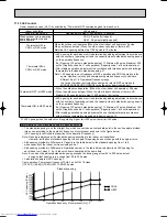 Предварительный просмотр 98 страницы Mitsubishi Electric MSC-A07WV Service Manual