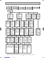 Предварительный просмотр 105 страницы Mitsubishi Electric MSC-A07WV Service Manual