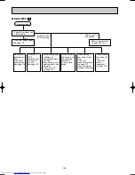 Предварительный просмотр 106 страницы Mitsubishi Electric MSC-A07WV Service Manual