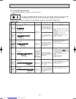 Предварительный просмотр 107 страницы Mitsubishi Electric MSC-A07WV Service Manual