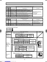 Предварительный просмотр 109 страницы Mitsubishi Electric MSC-A07WV Service Manual