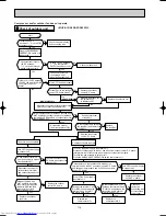 Предварительный просмотр 114 страницы Mitsubishi Electric MSC-A07WV Service Manual