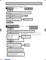 Предварительный просмотр 121 страницы Mitsubishi Electric MSC-A07WV Service Manual