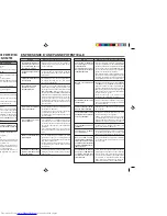 Предварительный просмотр 30 страницы Mitsubishi Electric MSC-A07YV Operating Instructions Manual