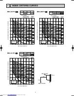 Preview for 6 page of Mitsubishi Electric MSC-A07YV Service Manual