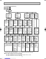 Preview for 20 page of Mitsubishi Electric MSC-A07YV Service Manual