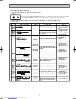 Preview for 21 page of Mitsubishi Electric MSC-A07YV Service Manual