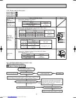 Preview for 22 page of Mitsubishi Electric MSC-A07YV Service Manual