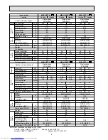 Предварительный просмотр 8 страницы Mitsubishi Electric MSC-C07TV Service Manual