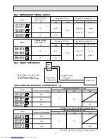 Предварительный просмотр 17 страницы Mitsubishi Electric MSC-C07TV Service Manual