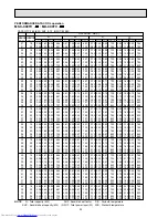 Предварительный просмотр 24 страницы Mitsubishi Electric MSC-C07TV Service Manual