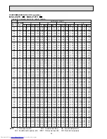 Предварительный просмотр 32 страницы Mitsubishi Electric MSC-C07TV Service Manual