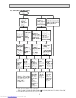 Предварительный просмотр 49 страницы Mitsubishi Electric MSC-C07TV Service Manual