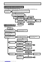 Предварительный просмотр 54 страницы Mitsubishi Electric MSC-C07TV Service Manual