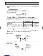 Предварительный просмотр 9 страницы Mitsubishi Electric MSC-CA20VB Service Technical Manual