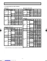 Предварительный просмотр 14 страницы Mitsubishi Electric MSC-CA20VB Service Technical Manual