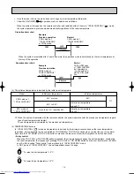 Предварительный просмотр 16 страницы Mitsubishi Electric MSC-CA20VB Service Technical Manual