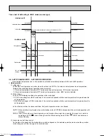 Предварительный просмотр 44 страницы Mitsubishi Electric MSC-CA20VB Service Technical Manual