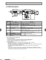 Предварительный просмотр 49 страницы Mitsubishi Electric MSC-CA20VB Service Technical Manual