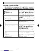 Предварительный просмотр 52 страницы Mitsubishi Electric MSC-CA20VB Service Technical Manual