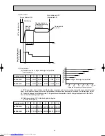 Предварительный просмотр 53 страницы Mitsubishi Electric MSC-CA20VB Service Technical Manual