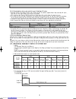 Предварительный просмотр 69 страницы Mitsubishi Electric MSC-CA20VB Service Technical Manual