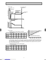 Предварительный просмотр 71 страницы Mitsubishi Electric MSC-CA20VB Service Technical Manual