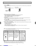 Предварительный просмотр 78 страницы Mitsubishi Electric MSC-CA20VB Service Technical Manual