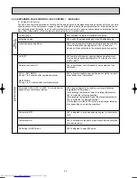 Предварительный просмотр 84 страницы Mitsubishi Electric MSC-CA20VB Service Technical Manual