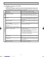 Предварительный просмотр 98 страницы Mitsubishi Electric MSC-CA20VB Service Technical Manual