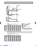 Предварительный просмотр 99 страницы Mitsubishi Electric MSC-CA20VB Service Technical Manual