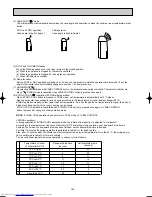 Предварительный просмотр 104 страницы Mitsubishi Electric MSC-CA20VB Service Technical Manual