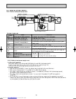 Предварительный просмотр 134 страницы Mitsubishi Electric MSC-CA20VB Service Technical Manual