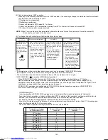 Предварительный просмотр 143 страницы Mitsubishi Electric MSC-CA20VB Service Technical Manual