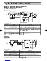 Предварительный просмотр 150 страницы Mitsubishi Electric MSC-CA20VB Service Technical Manual