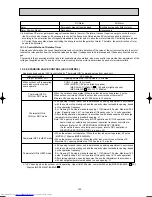 Предварительный просмотр 153 страницы Mitsubishi Electric MSC-CA20VB Service Technical Manual