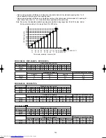 Предварительный просмотр 155 страницы Mitsubishi Electric MSC-CA20VB Service Technical Manual