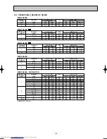 Предварительный просмотр 159 страницы Mitsubishi Electric MSC-CA20VB Service Technical Manual