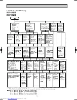 Предварительный просмотр 12 страницы Mitsubishi Electric MSC-CB20VB Service Manual