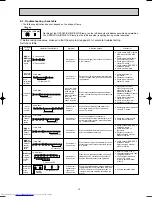 Предварительный просмотр 13 страницы Mitsubishi Electric MSC-CB20VB Service Manual