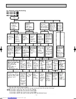 Предварительный просмотр 12 страницы Mitsubishi Electric MSC-GA20VB- E1 Service Manual