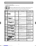 Предварительный просмотр 13 страницы Mitsubishi Electric MSC-GA20VB- E1 Service Manual