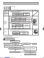 Предварительный просмотр 14 страницы Mitsubishi Electric MSC-GA20VB- E1 Service Manual